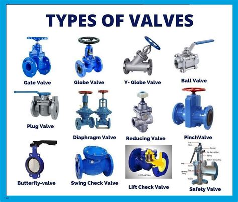 types of on off valve